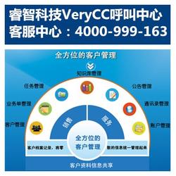 睿智科技呼叫中心系統方案 一站式在線咨詢與信息技術咨詢服務